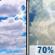Tuesday: Partly Sunny then Chance Showers And Thunderstorms