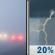 Monday: Patchy Fog then Slight Chance Showers And Thunderstorms