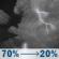Tonight: A chance of showers and thunderstorms before 8pm, then showers and thunderstorms likely between 8pm and 10pm, then a chance of showers and thunderstorms between 10pm and 3am. Some of the storms could be severe. Mostly cloudy, with a low around 70. Southwest wind 3 to 9 mph, with gusts as high as 17 mph. Chance of precipitation is 70%. New rainfall amounts between three quarters and one inch possible. Tonight: Chance Showers And Thunderstorms