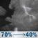Tonight: Showers and thunderstorms likely before 10pm, then showers and thunderstorms likely between 10pm and midnight, then a chance of showers and thunderstorms. Mostly cloudy, with a low around 71. North wind 0 to 3 mph. Chance of precipitation is 70%. New rainfall amounts between three quarters and one inch possible. Tonight: Showers And Thunderstorms Likely