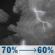 Tonight: Showers and thunderstorms likely between 8pm and 3am. Mostly cloudy, with a low around 51. Southwest wind 0 to 9 mph, with gusts as high as 17 mph. Chance of precipitation is 70%. New rainfall amounts less than a tenth of an inch possible. Tonight: Showers And Thunderstorms Likely