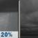 Tonight: Slight Chance Rain Showers then Cloudy