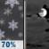 Tonight: Snow Likely then Mostly Cloudy