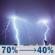 Tonight: Showers and thunderstorms likely before 10pm, then showers and thunderstorms likely between 10pm and midnight, then a chance of showers and thunderstorms. Mostly cloudy, with a low around 71. North wind 0 to 3 mph. Chance of precipitation is 70%. New rainfall amounts between three quarters and one inch possible. Tonight: Showers And Thunderstorms Likely