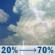 Monday: Showers and thunderstorms likely after 11am. Partly sunny, with a high near 90. Southeast wind 0 to 5 mph. Chance of precipitation is 70%. New rainfall amounts between a tenth and quarter of an inch possible. Monday: Showers And Thunderstorms Likely