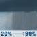 Friday: Rain showers after 8am. Mostly cloudy. High near 73, with temperatures falling to around 54 in the afternoon. Northwest wind around 10 mph. Chance of precipitation is 90%. New rainfall amounts between a quarter and half of an inch possible. Friday: Rain Showers