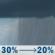 Friday: A chance of rain showers before 2pm. Mostly sunny, with a high near 86. Northwest wind around 5 mph. Chance of precipitation is 30%. Friday: Chance Rain Showers