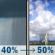 Wednesday: A chance of rain showers between 8am and 2pm, then a chance of showers and thunderstorms between 2pm and 5pm, then a slight chance of showers and thunderstorms. Mostly sunny, with a high near 77. Southwest wind around 10 mph. Chance of precipitation is 50%. New rainfall amounts less than a tenth of an inch possible. Wednesday: Chance Rain Showers