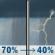 Wednesday: Rain showers likely between 8am and 1pm, then a slight chance of showers and thunderstorms. Mostly cloudy, with a high near 79. Southwest wind 12 to 15 mph, with gusts as high as 25 mph. Chance of precipitation is 70%. New rainfall amounts less than a tenth of an inch possible. Wednesday: Rain Showers Likely then Slight Chance Showers And Thunderstorms