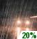 Tonight: Slight Chance Light Rain