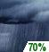 Overnight: Rain Showers Likely