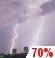 Tonight: Showers and thunderstorms likely before 8pm, then showers and thunderstorms likely between 8pm and 5am. Mostly cloudy, with a low around 73. Northeast wind 0 to 3 mph. Chance of precipitation is 70%. New rainfall amounts between a quarter and half of an inch possible. Tonight: Showers And Thunderstorms Likely