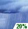 Monday: A slight chance of rain showers between 8am and 5pm. Partly sunny, with a high near 71. Southwest wind 8 to 13 mph, with gusts as high as 22 mph. Chance of precipitation is 20%. Monday: Slight Chance Rain Showers