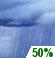 This Afternoon: Chance Rain Showers