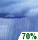 Monday: Rain Showers Likely