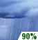 This Afternoon: Rain Showers