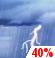 Wednesday: Chance Showers And Thunderstorms