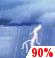 This Afternoon: Showers and thunderstorms. Cloudy, with a high near 73. East wind around 6 mph. Chance of precipitation is 90%. New rainfall amounts between a half and three quarters of an inch possible. This Afternoon: Showers And Thunderstorms