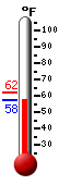 Currently: 59.4, Max: 61.9, Min: 59.4