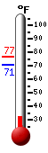 Currently: 70.7, Max: 76.6, Min: 70.7