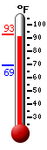 Currently: 91.8, Max: 91.4, Min: 69.1
